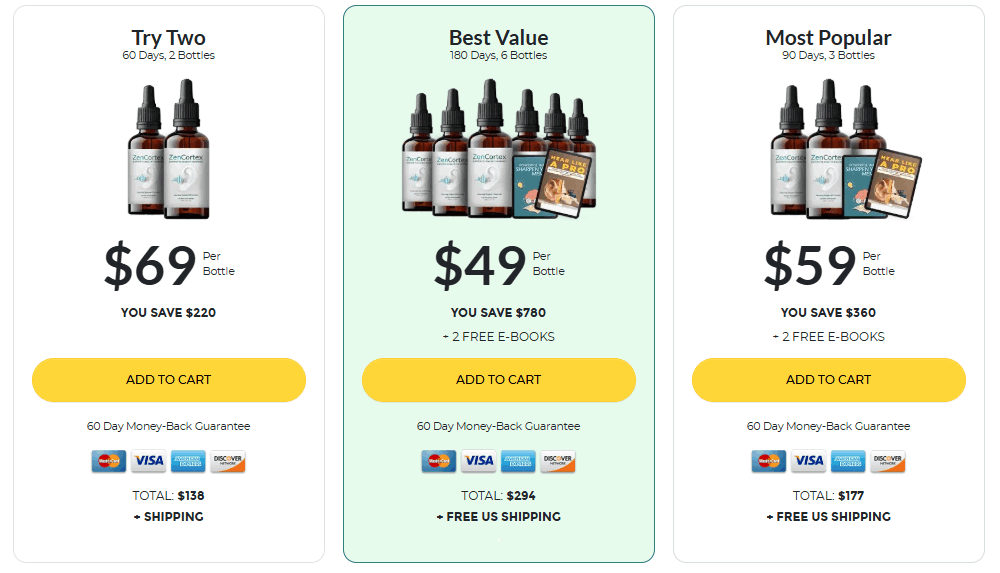 zencortex review price bottle